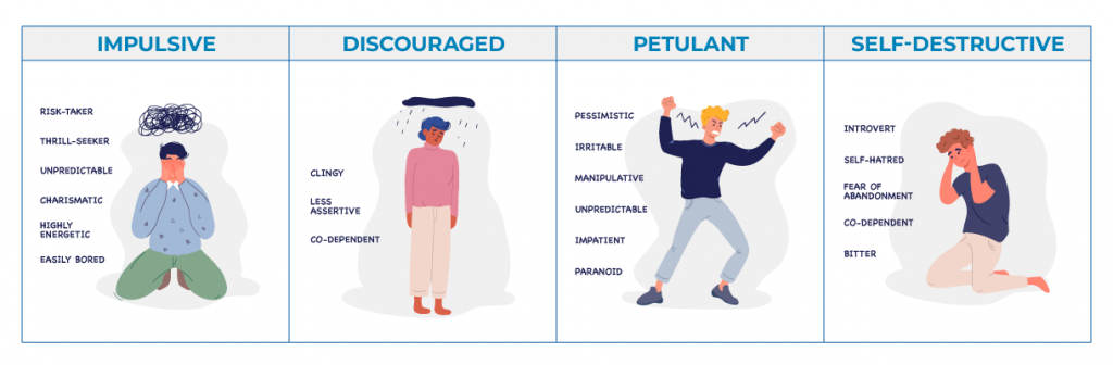 what-are-the-different-types-of-borderline-personality-disorder